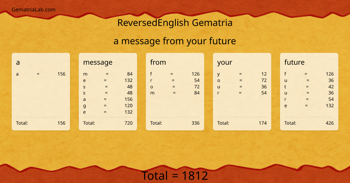 a message from your future in reversedEnglish Gematria